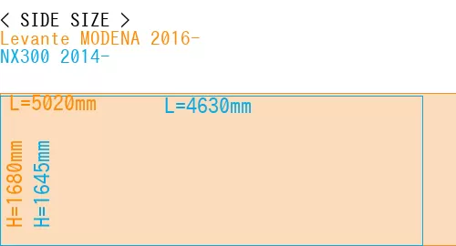 #Levante MODENA 2016- + NX300 2014-